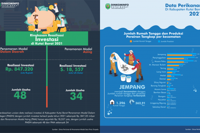 Investasi dan Perikanan