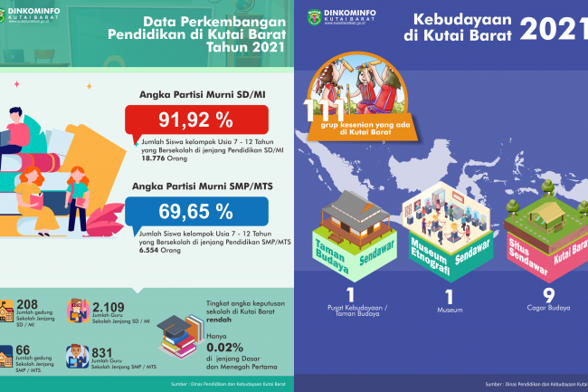 Pendidikan dan Kebudayaan