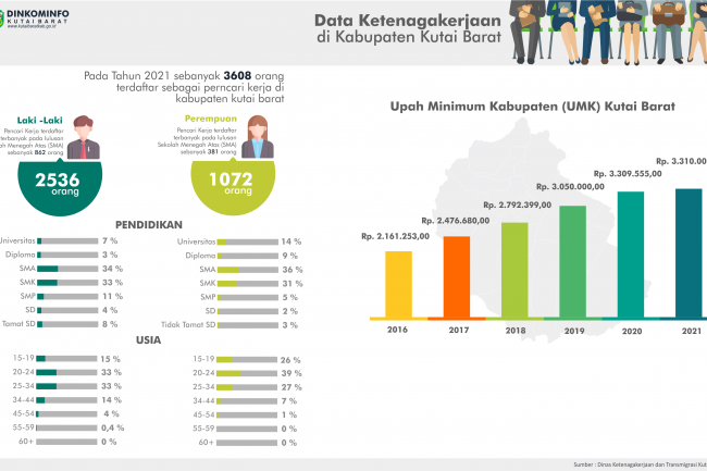 tenaga kerja